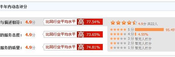好看的童装淘宝店推荐，买童装哪家淘宝店铺比较好?