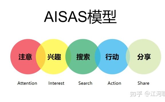 小红书运营14个思维模型大全（1.0版）