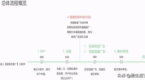 视频号推广上线，如何通过朋友圈广告涨粉