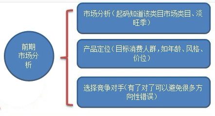 天猫品牌运营三个阶段