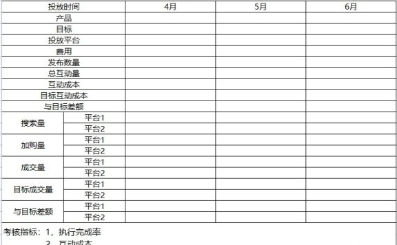小红书投放怎么有效复盘