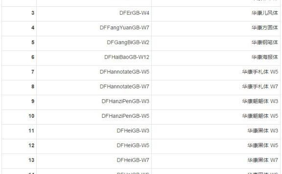 淘宝哪些字体不侵权?淘宝免费字体有哪些？