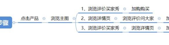 如何做好宝贝主图提升转化率