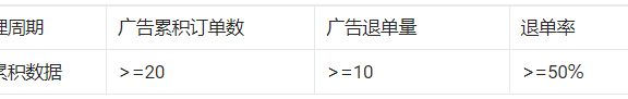 淘特推广恶意订单平台怎么处理？