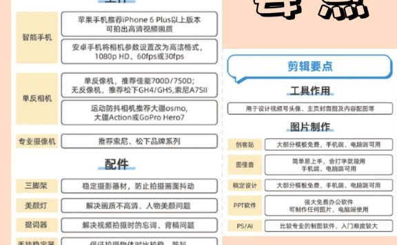 让你三分钟学会视频号运营技巧!