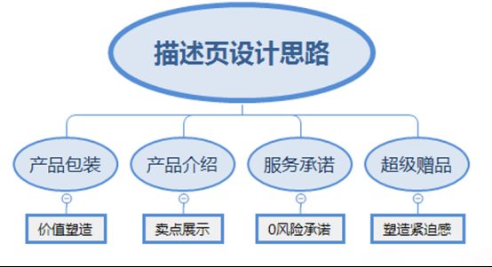 淘宝详情页怎么做好看?做好这些很加分!