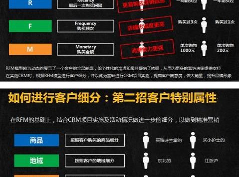 天猫双十一网店如何做好会员营销