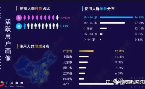 新手必备的小红书运营心得，值得收藏！