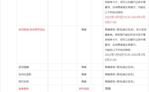 淘宝年货节消息发放能力调整公告