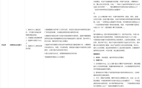 点淘“中国特色走出国门”话题达人打榜赛来袭！