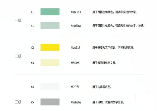 淘宝店铺装修教程：如何打造一个优质的品牌视觉形象?