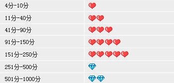 淘宝新店如何获取优质评价