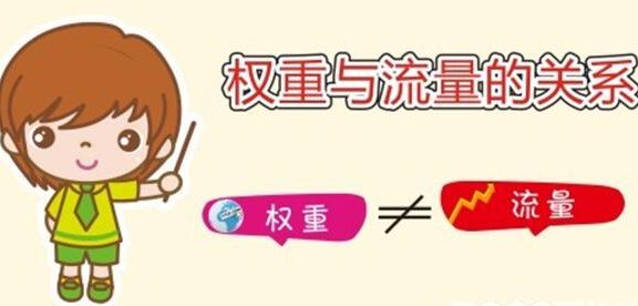 如何提高店铺权重，打爆免费流量