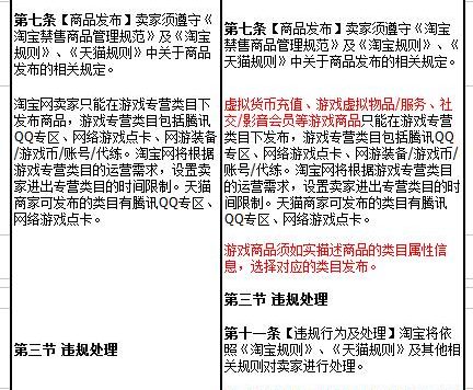 2020年最新淘宝游戏市场商品相关规则变更生效通知
