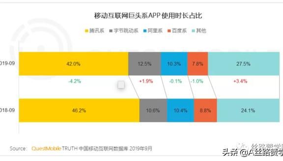 如何抓住微信视频号的风口，玩转视频号？