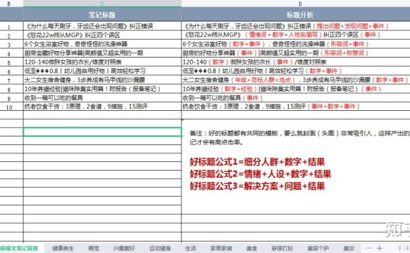 小红书运营：拆解3000篇笔记，总结这套爆文方法论【4月 …