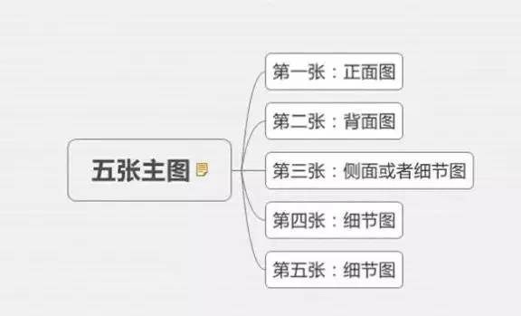淘宝主图文字有限制吗?