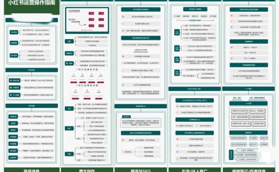 小红书运营操作指南，知识地图分享