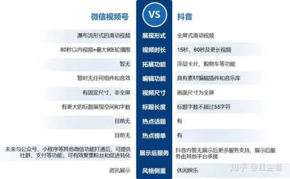 视频号讲解系列之怎么运营视频号