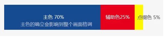 淘宝海报怎么配色?淘宝海报配色技巧