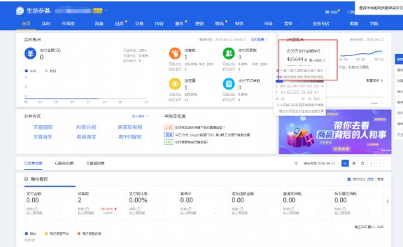 淘宝店铺层级对于突破流量瓶颈的重要性