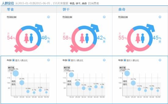 如何制作高转化率的手机详情页?