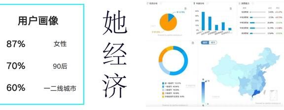 小红书内容生态运营攻略