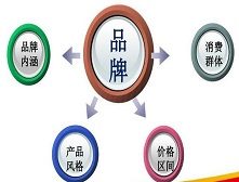 2016年淘宝好店的20个年度经验总结