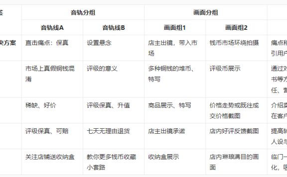 淘宝爆款首猜短视频如何持续打造？