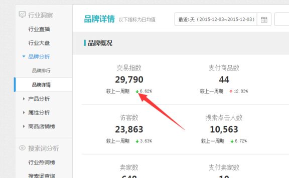 交易指数什么意思？和销售额如何换算？