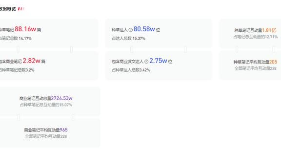 小红书运营攻略：如何快速掌握行业潮流趋势？