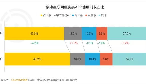 视频号,从入门到运营