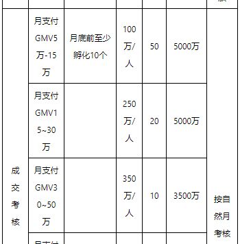 淘宝商家签约全球商联之后激励有哪些？
