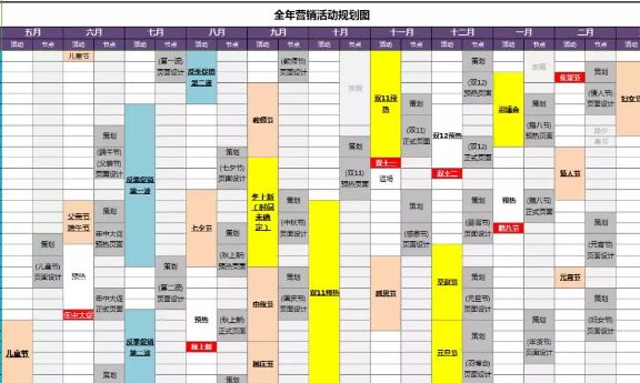 淘宝店铺怎么搞活动?布局策划全程干货！