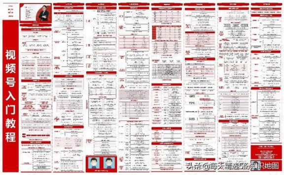 视频号运营全教程+视频号硬核知识集锦||涨粉宝图！