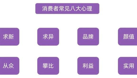 小红书品牌营销的破和立！3步瞄准用户痛点