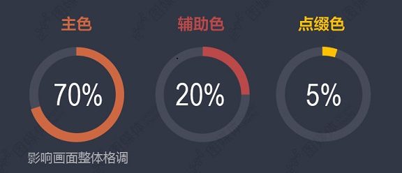 淘宝店铺海报配色技巧