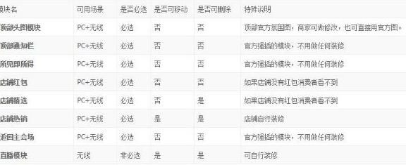 淘宝新势力周承接页装修素材及步骤教程一览