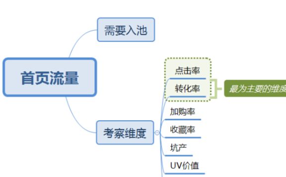 淘宝最新手淘首页流量规则更新，做好前期准备引爆首页流量！