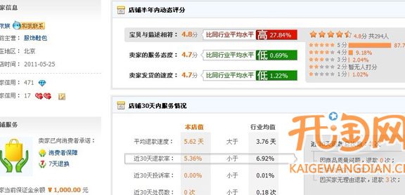 李小璐的淘宝店推出自创品牌LOVE LULU