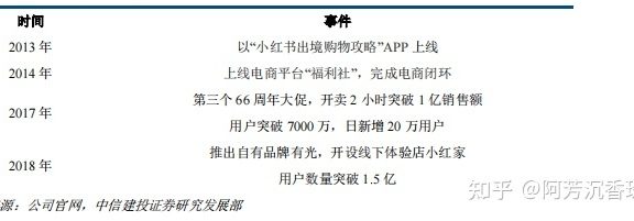 小红书产品分析—社交氛围带动消费，精准营销—行业报告 … …