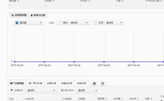 淘宝直通车图片点击率怎么看?淘宝直通车怎么测图?