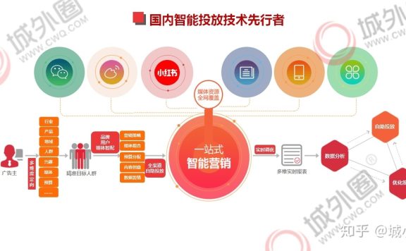 小红书营销案例解析:这样做小红书整合营销方案,品牌销量 … …