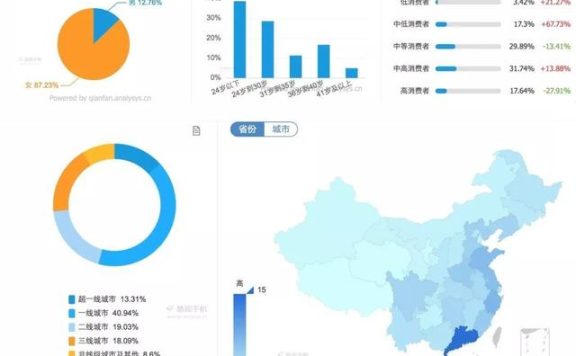 小红书运营推广策略，你造吗？