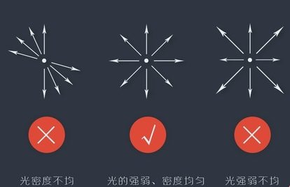 淘宝静物拍摄灯光技巧