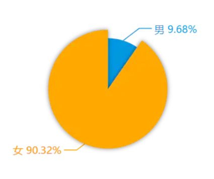 小红书产品分析报告