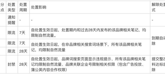 2023，小红书品牌营销血泪经验22条