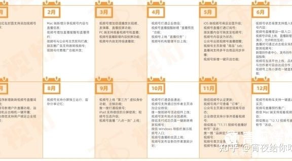 2022年视频号运营指南