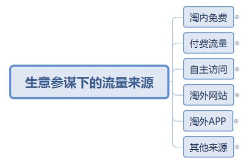 淘宝店铺没有搜索流量，该怎么办？