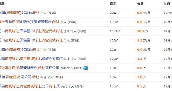 淘宝商城转让 多少辛酸与无奈